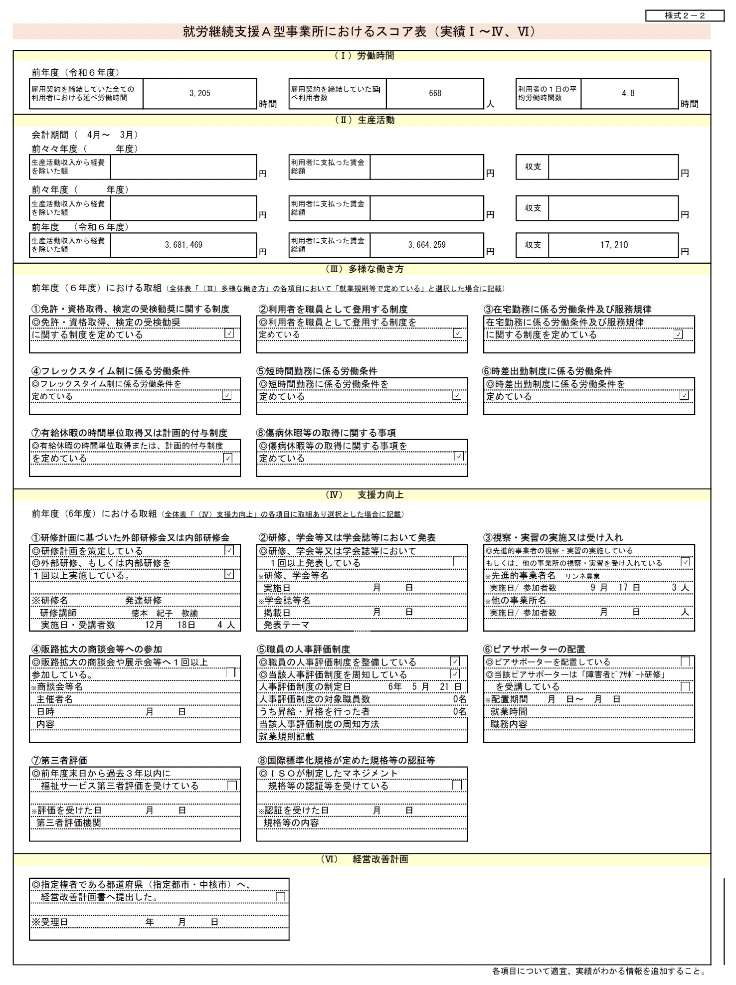 A型事業所におけるスコア表